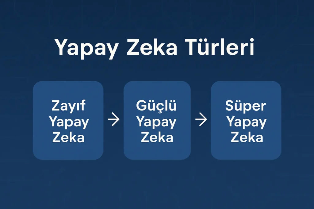 yapay zeka türleri
