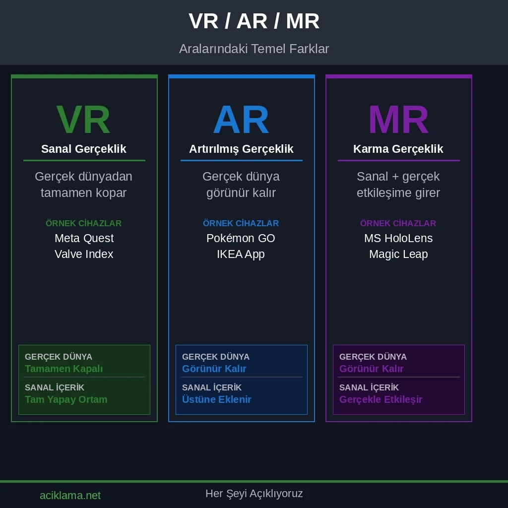 VR AR MR arasındaki farklar nelerdir