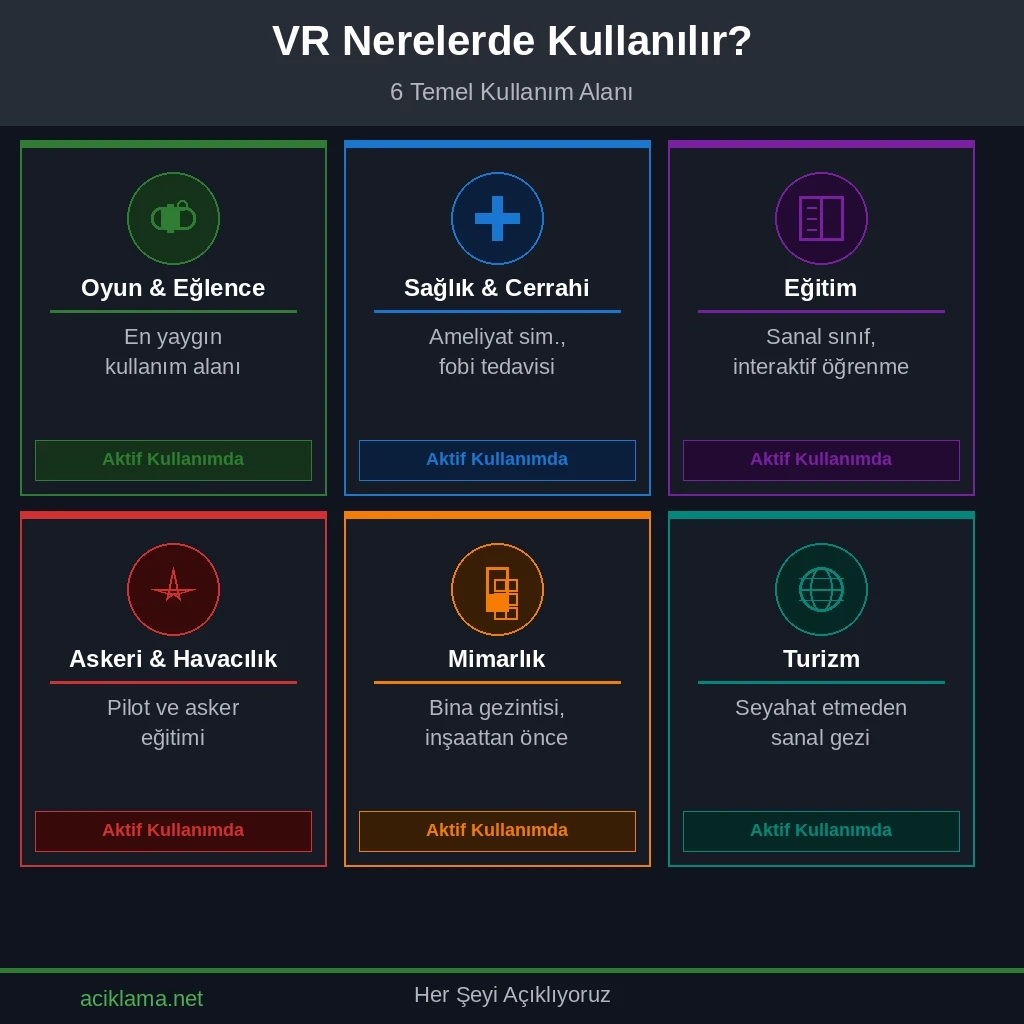 Sanal Gerçeklik(VR) Kullanım Alanları